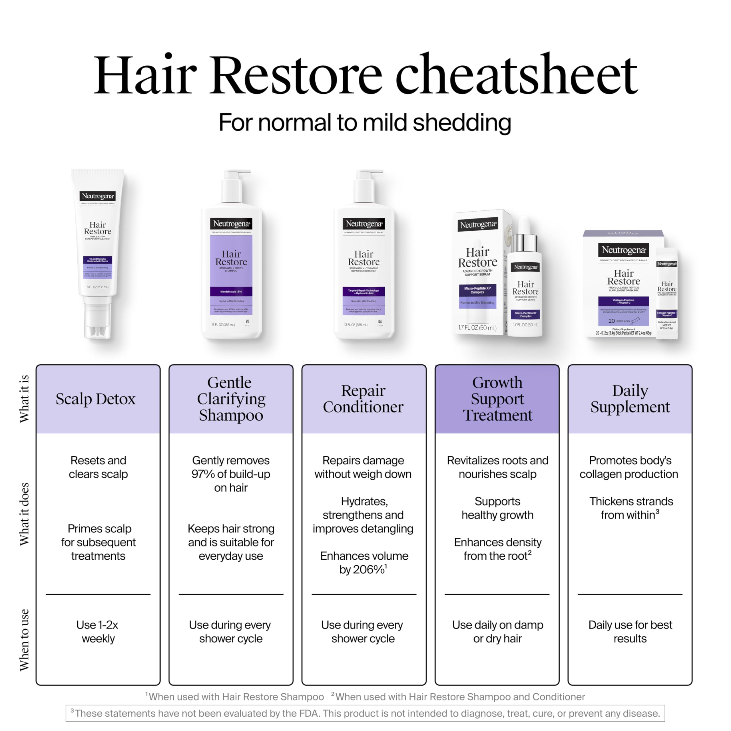 Neutrogena Hair Restore Pro-Collagen disolución suave en bebidas calientes o frías
