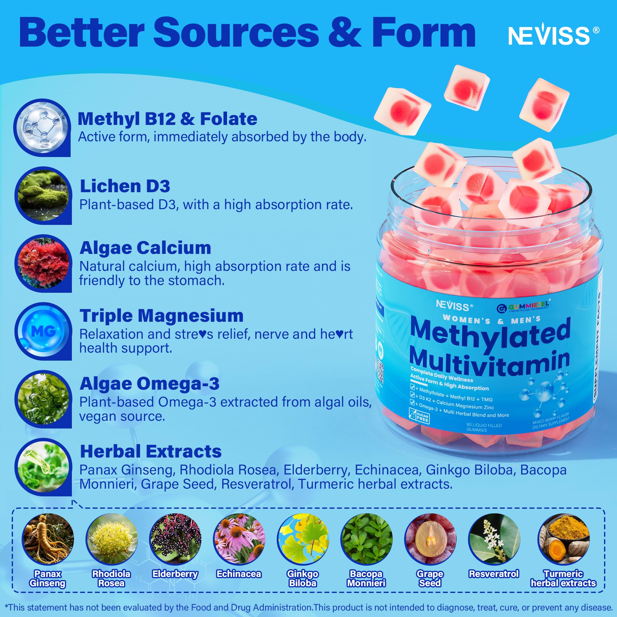 NEVISS gomitas metiladas con dosis diaria destacada en envase