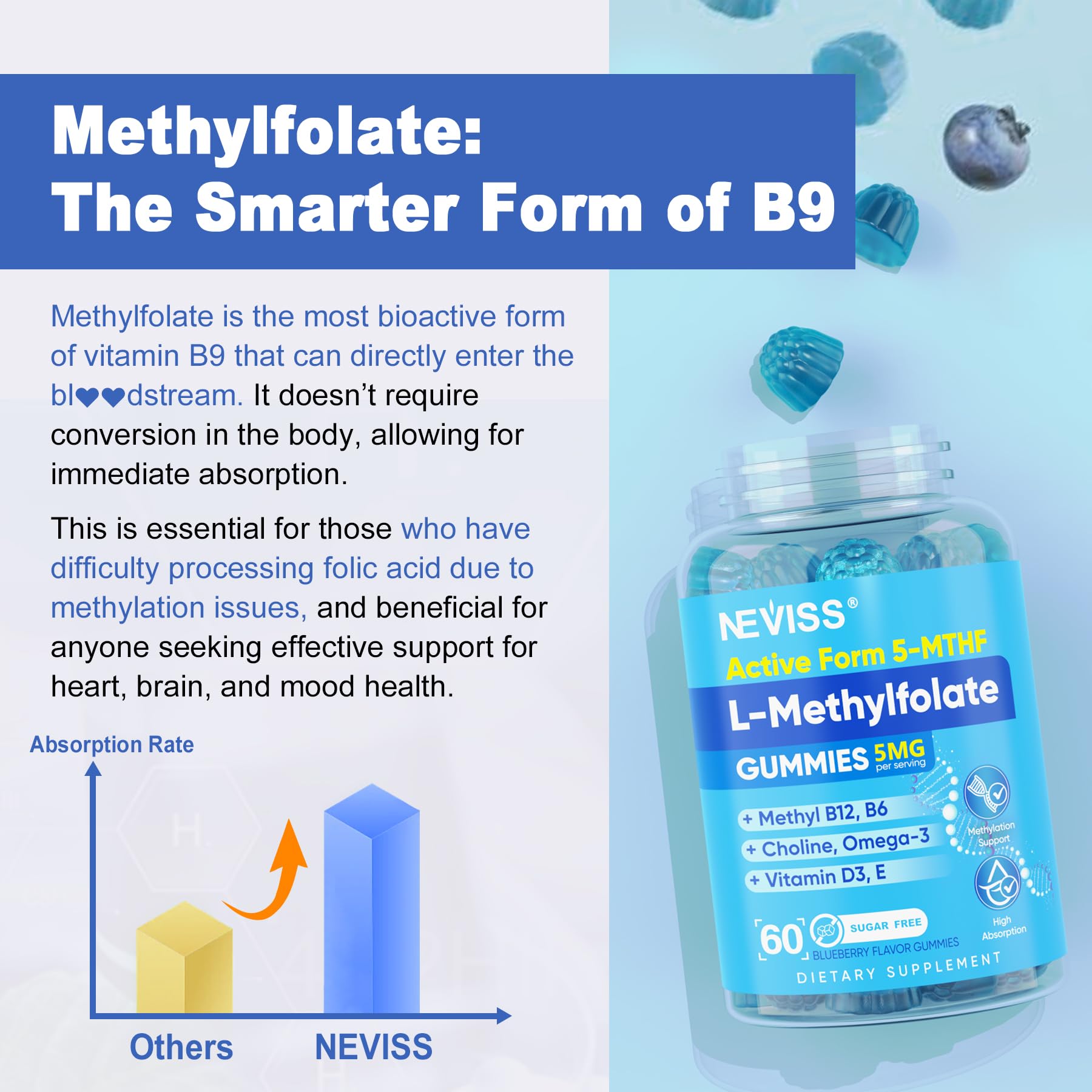 NEVISS L-metilfolato gummies metilación: apoya procesos de metilación de forma natural.