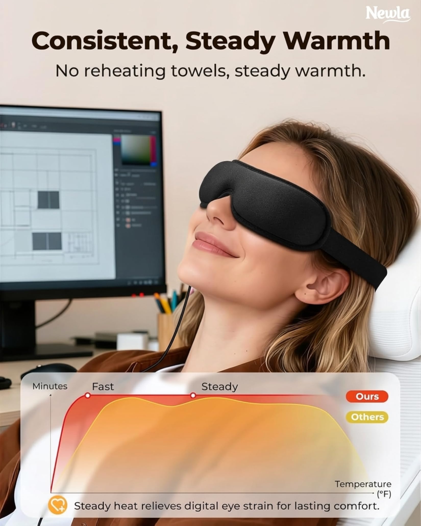NEWLA mascarilla ocular caliente para trabajo, facilita descanso durante pantallas.