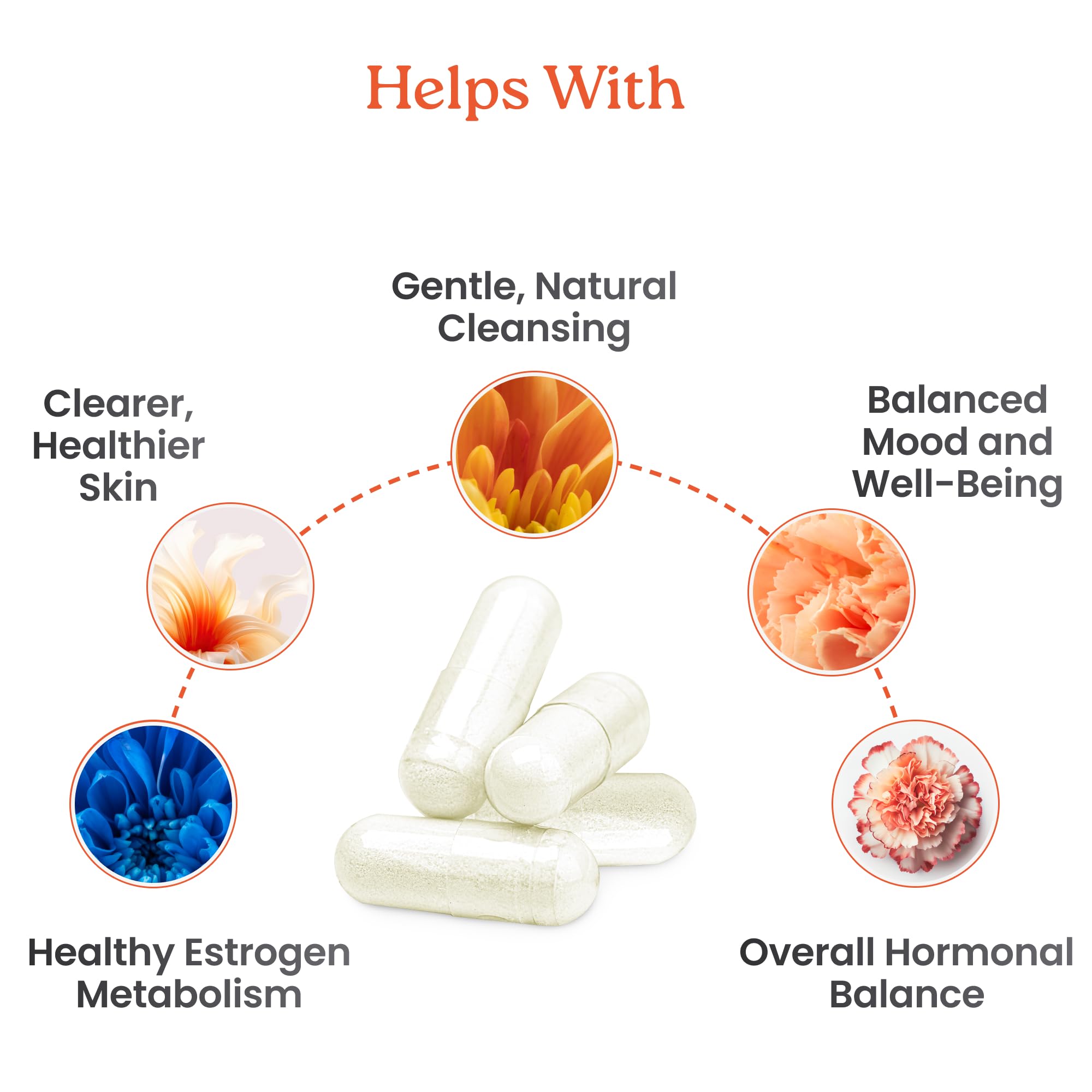 Detalle de cápsula NewLife Naturals DIM con BioPerine para absorción.