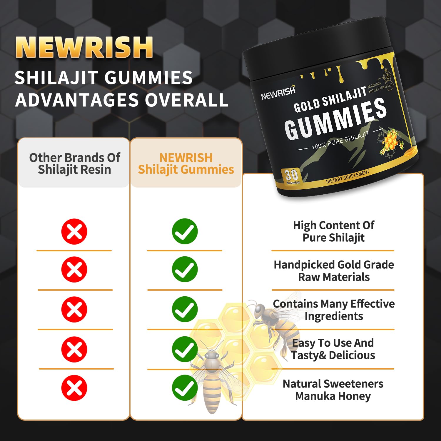 Cada gominola Newrish Shilajit, dosis controlada para consistencia.