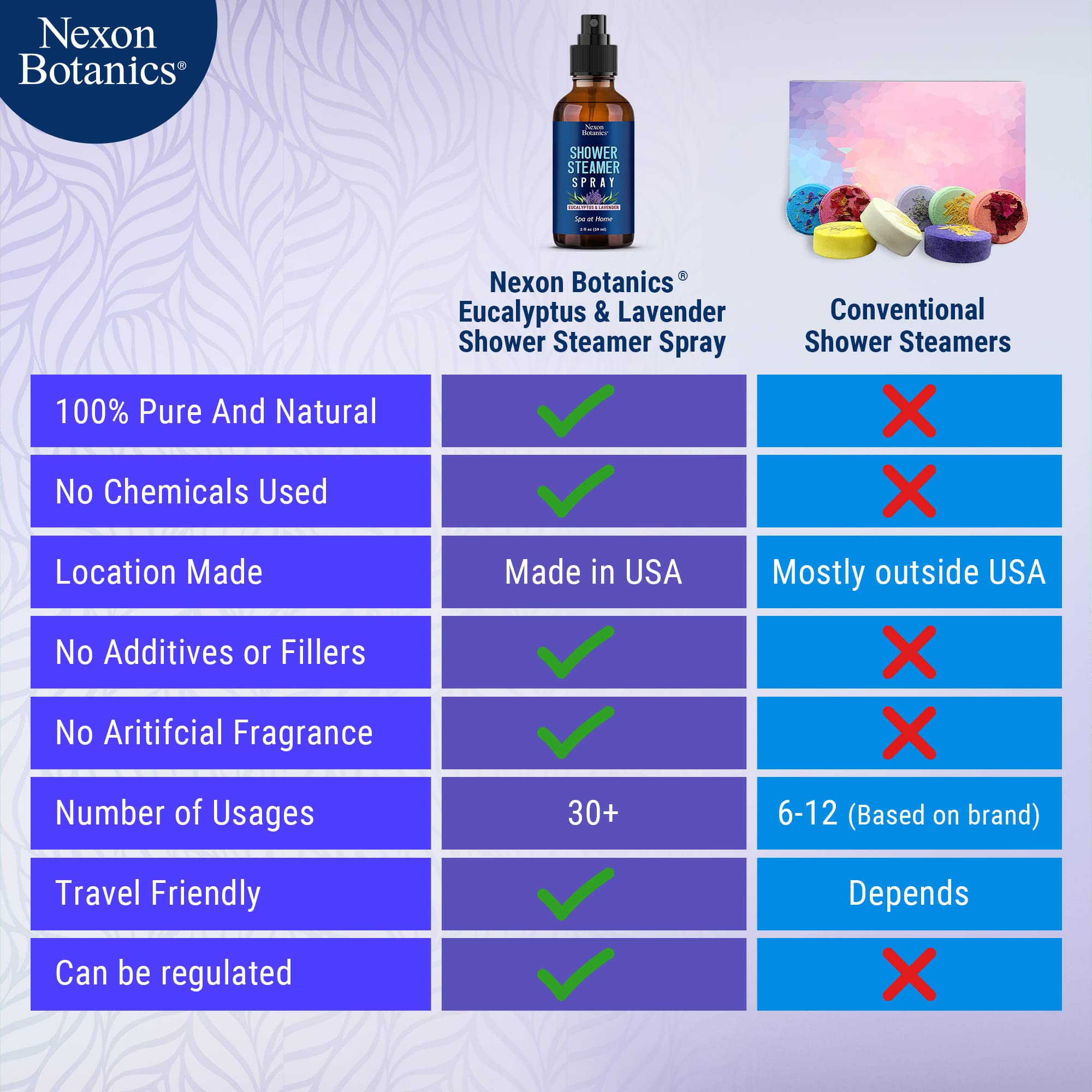 Nexon Botanics Respiración clara: eucalipto para una sensación de aire limpio.
