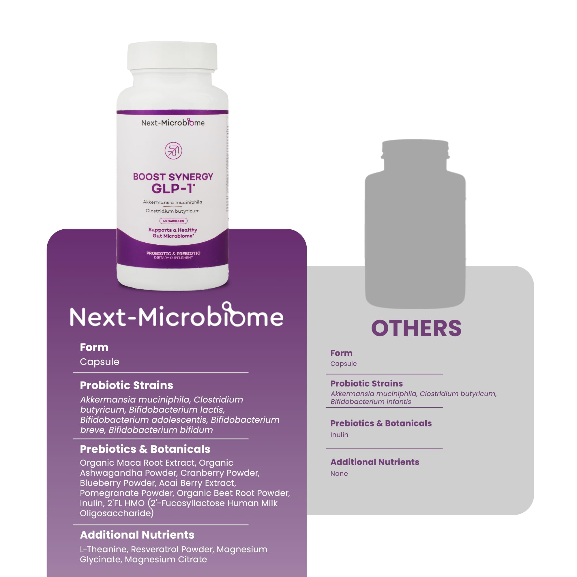 NEXT-MICROBIOME Calidad USA, GMP