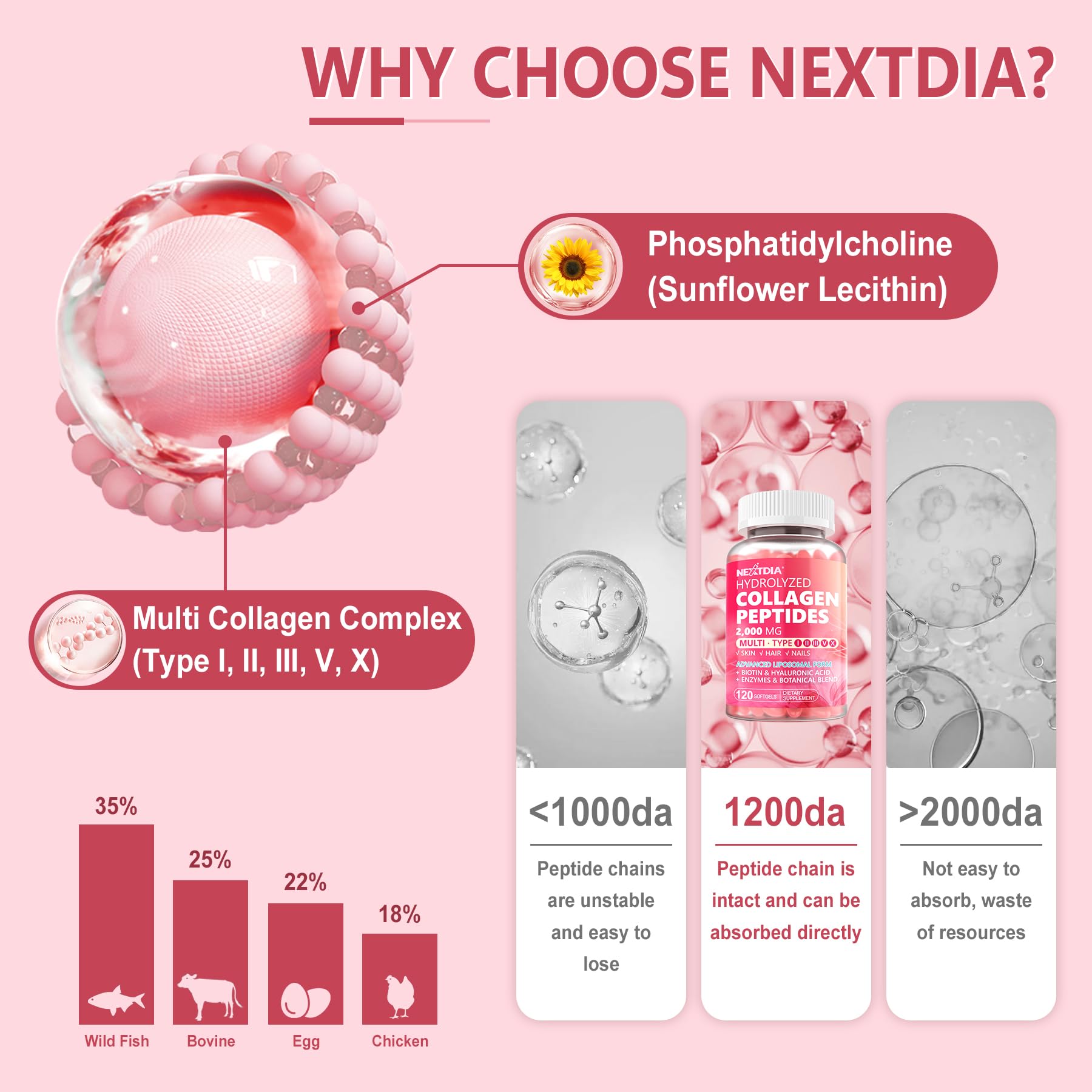 Nextdia cápsulas de colágeno para piel, cabello y uñas.