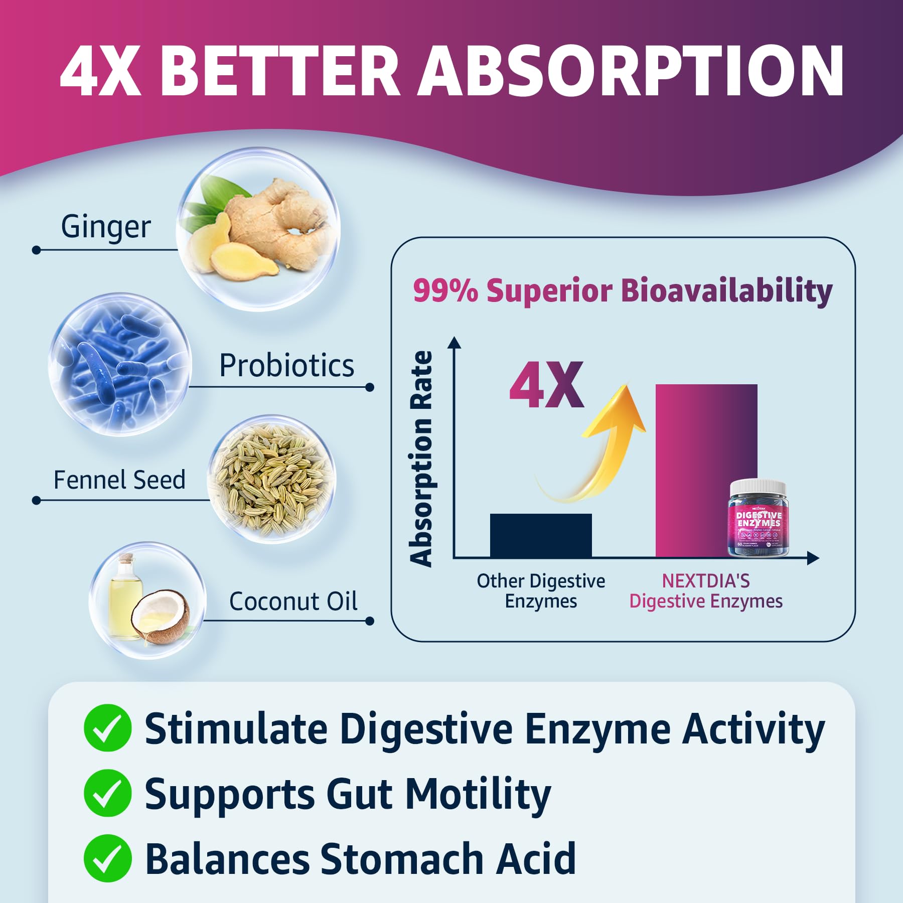 Nextdia formula con enzimas clave y probioticos para digestión