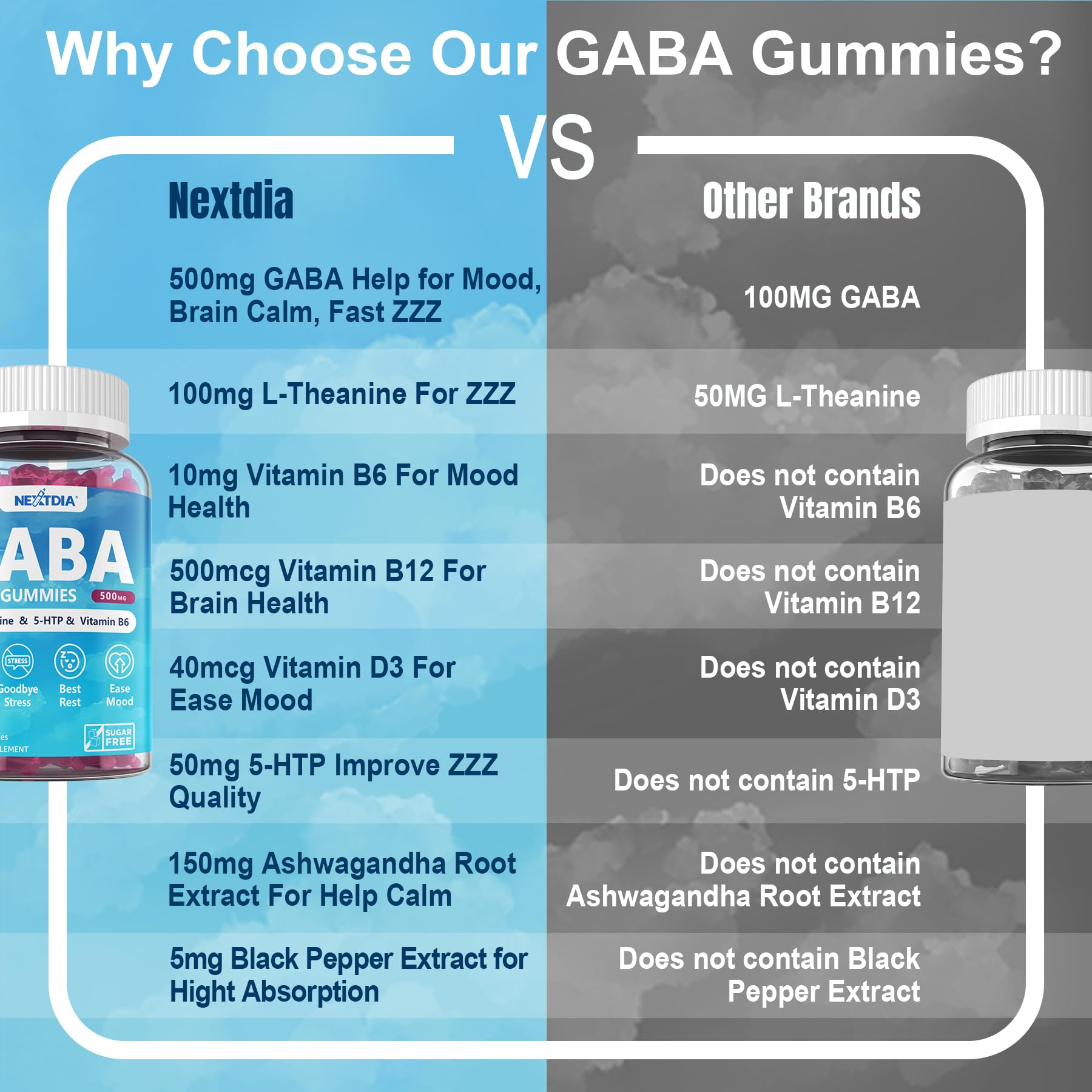 Nextdia GABA Gummies uso diario para tranquilidad mental durante tareas.