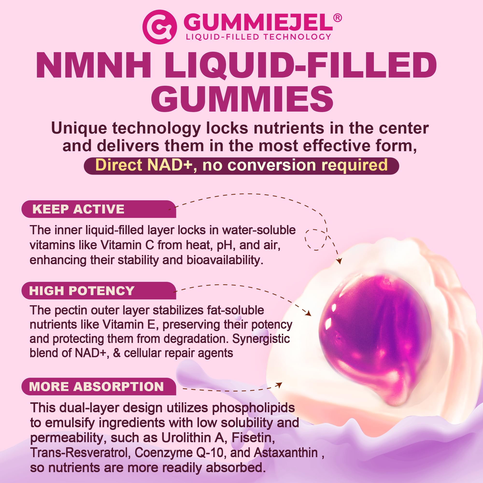 Nextdia NMNH gomitas, núcleo líquido de tecnología GummieJel.