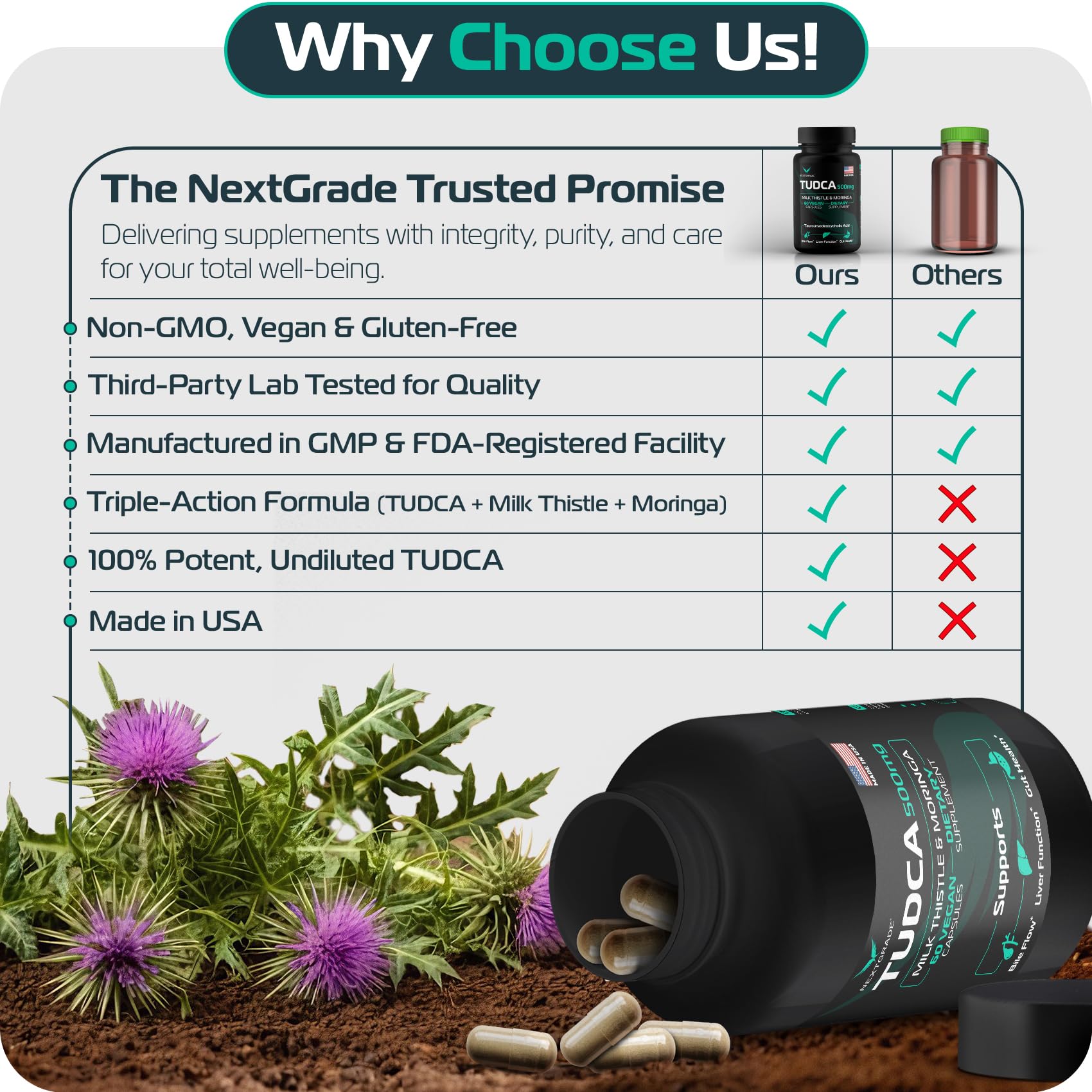 Fabricado en Estados Unidos: instalaciones de fabricación de NEXTGRADE Tudca.
