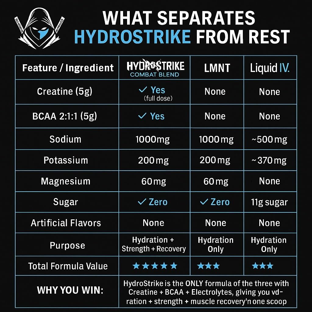 Ninja Sports Performance HydroStrike Combat Blend polvo medido para mezclar con agua, fácil dosis.