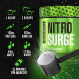 Nitrosurge etiqueta-cGMP: fabricación de alta pureza y control.