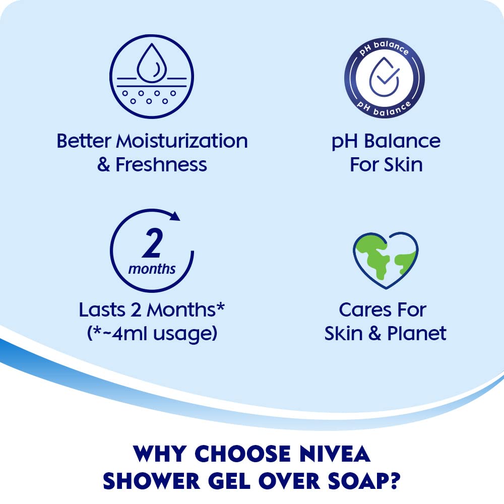 NIVEA Ducha uso diario para un momento de cuidado personal.