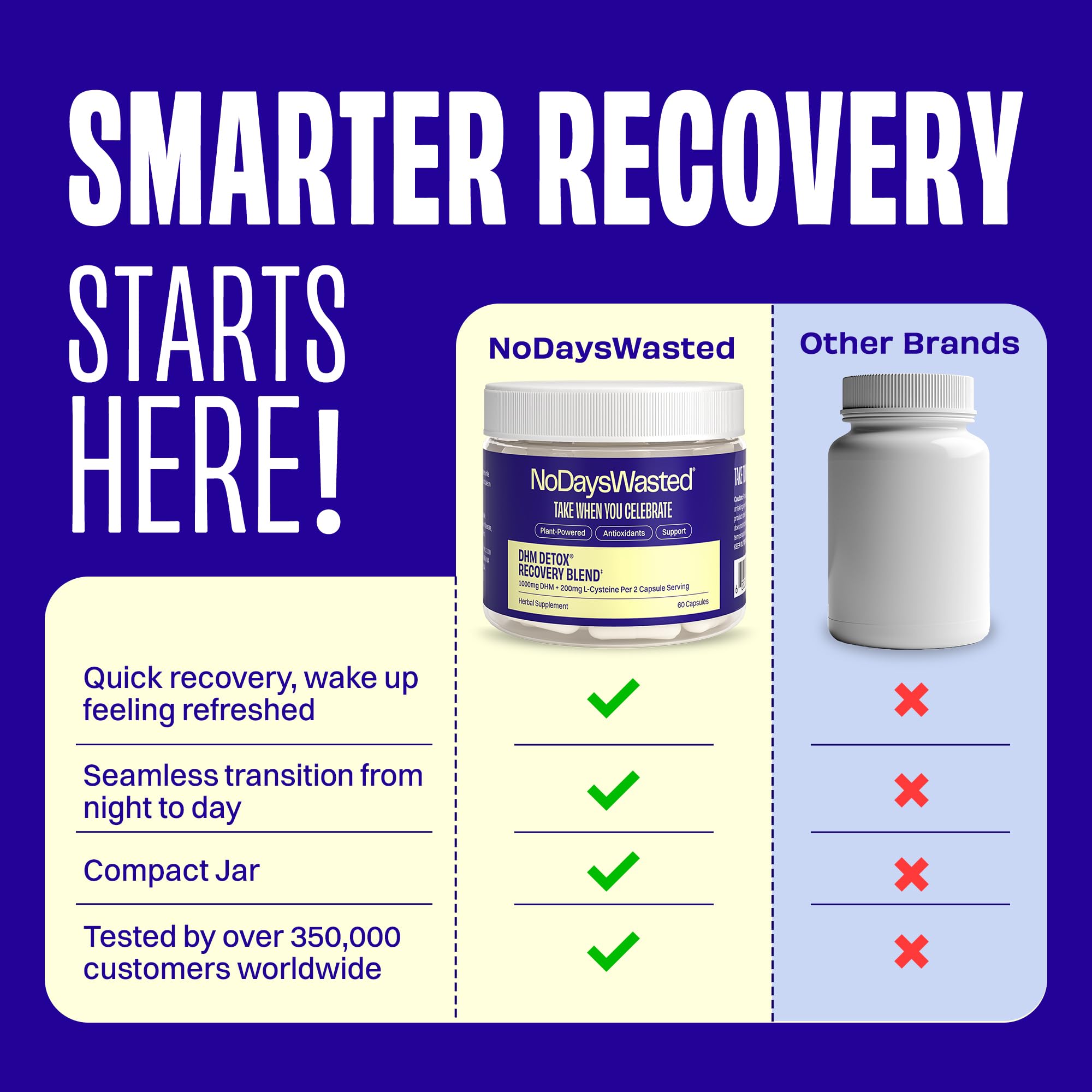 No Days Wasted DHM Detox, frasco: envase práctico para guardar cápsulas de forma conveniente.
