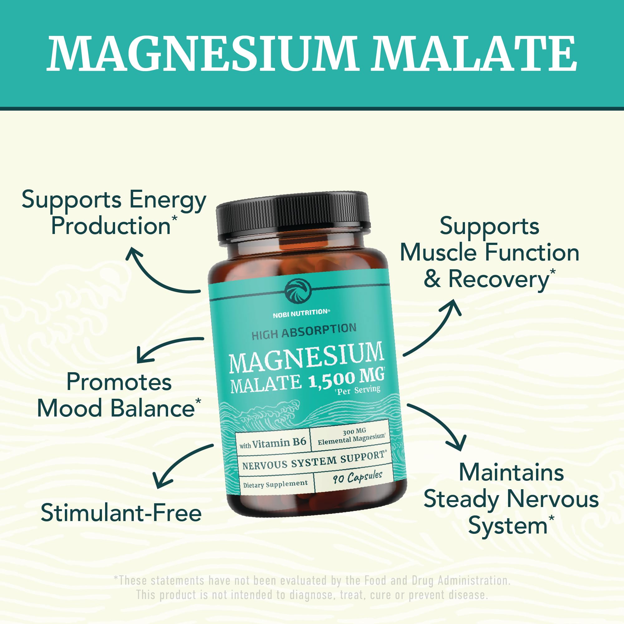 Nobi Nutrition Magnesium Malate 1500mg, cápsulas visibles en blíster, absorción fácil