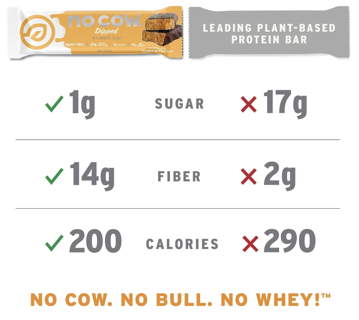 No Cow etiqueta sin gluten y sin lactosa, opción limpia para dietas