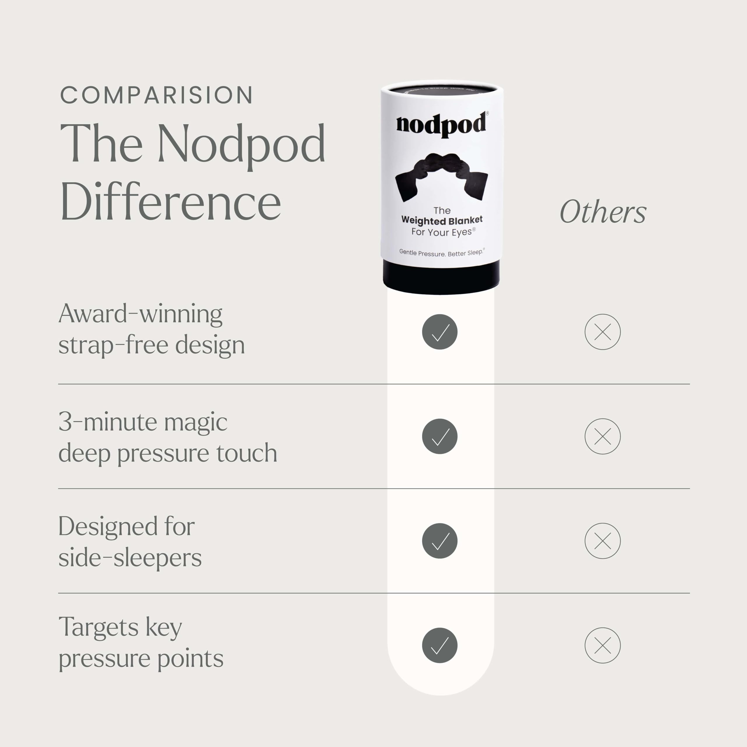 Nodpod ideal para viajes, cómodo durante vuelos y trenes.