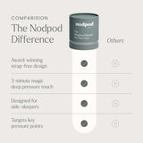Nodpod lavado a máquina para cuidado fácil y durabilidad (Willow).
