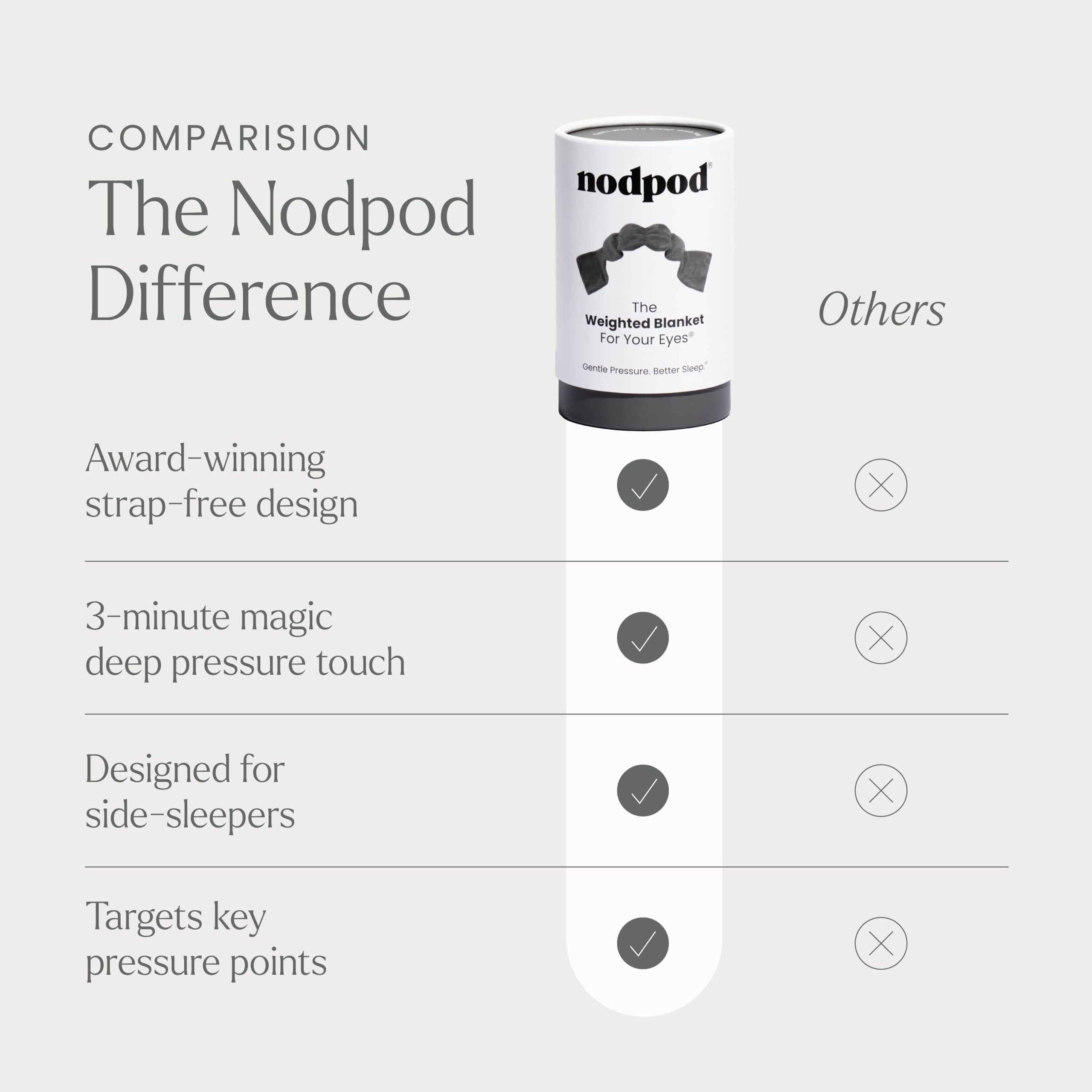 Nodpod materiales de alta calidad con tejidos transpirables y relleno seguro.