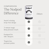 Nodpod materiales de alta calidad con tejidos transpirables y relleno seguro.