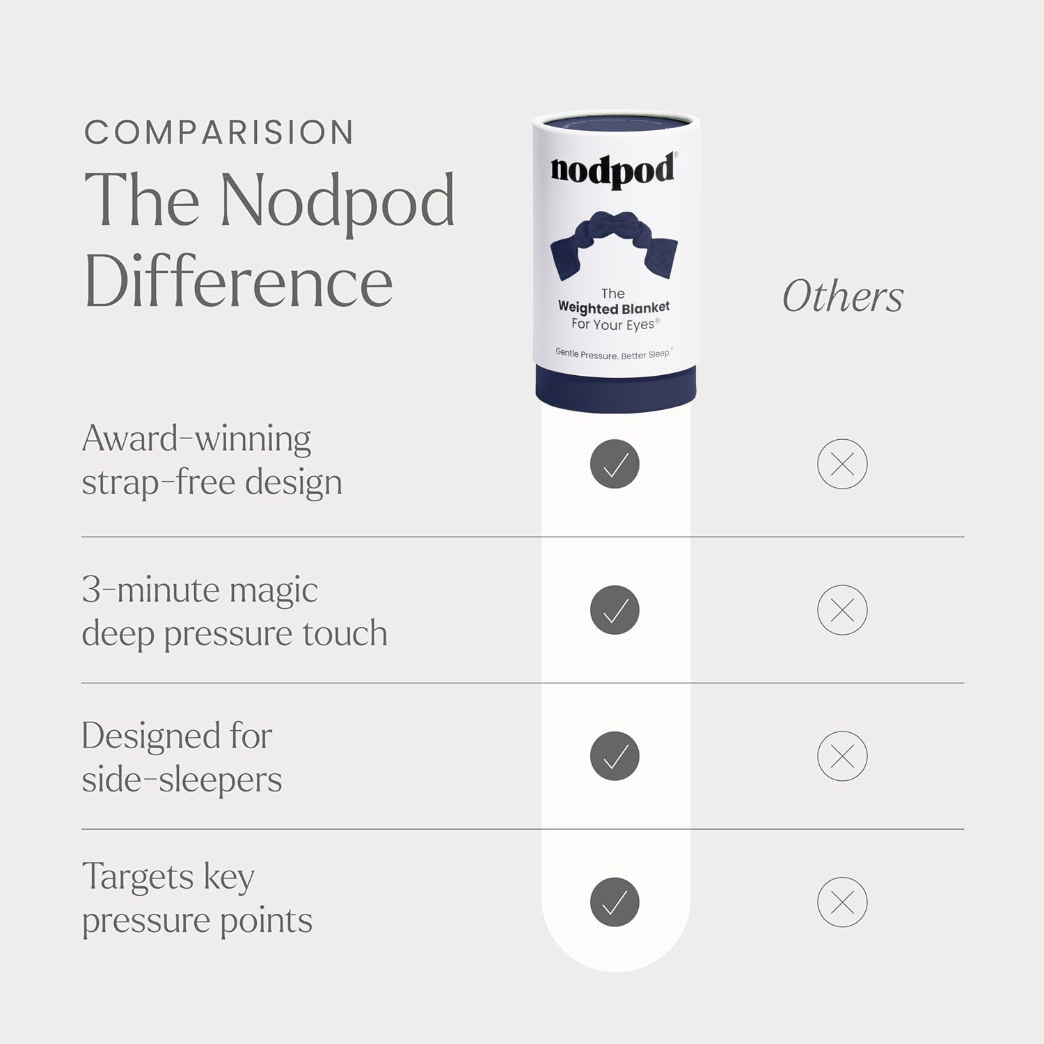 Nodpod materiales premium: jersey y felpa suave