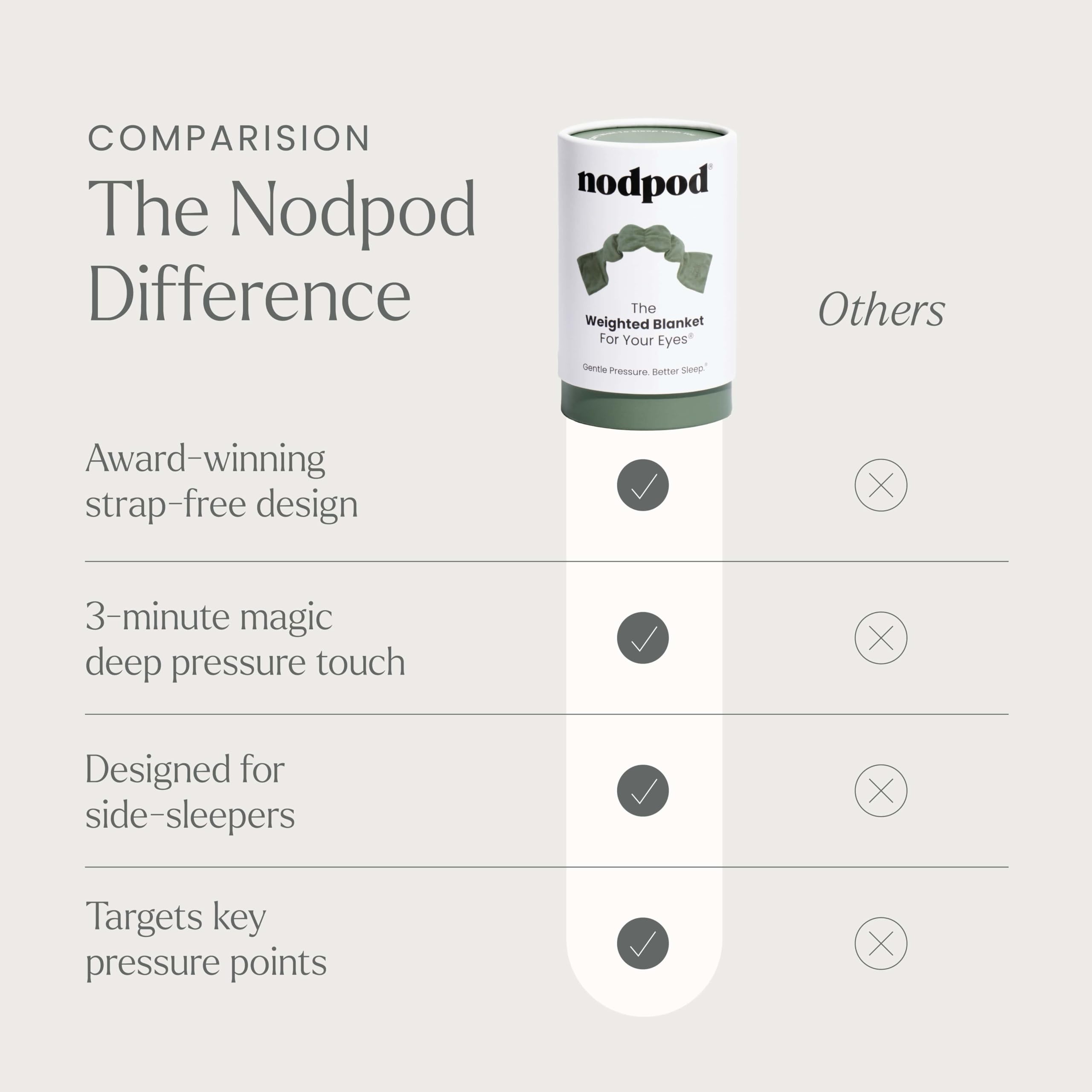 Nodpod utiliza materiales premium certificados OEKO-TEX para la piel.