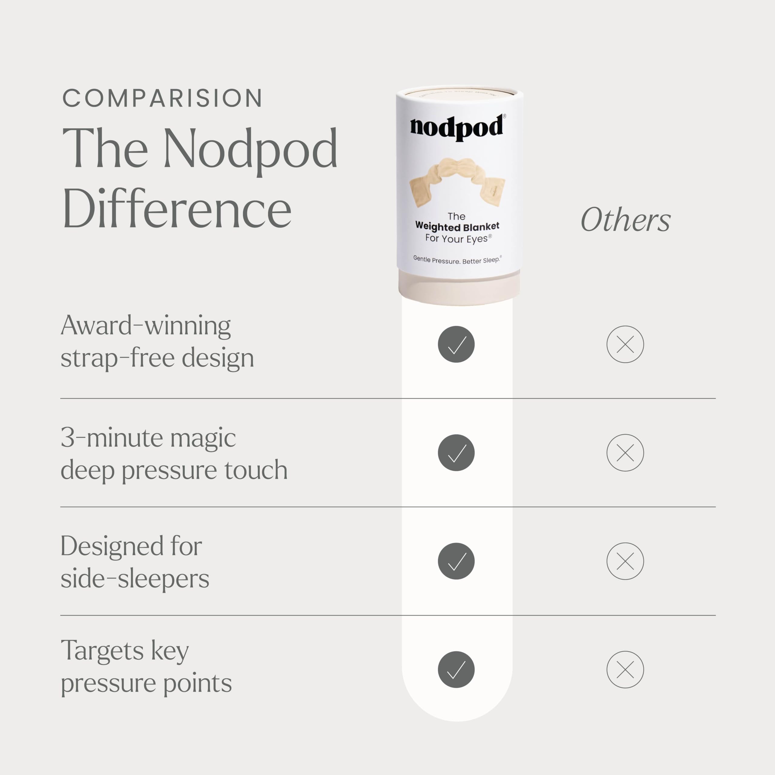 Nodpod materiales transpirables y suaves para la piel.
