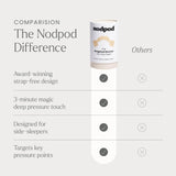 Nodpod materiales transpirables y suaves para la piel.