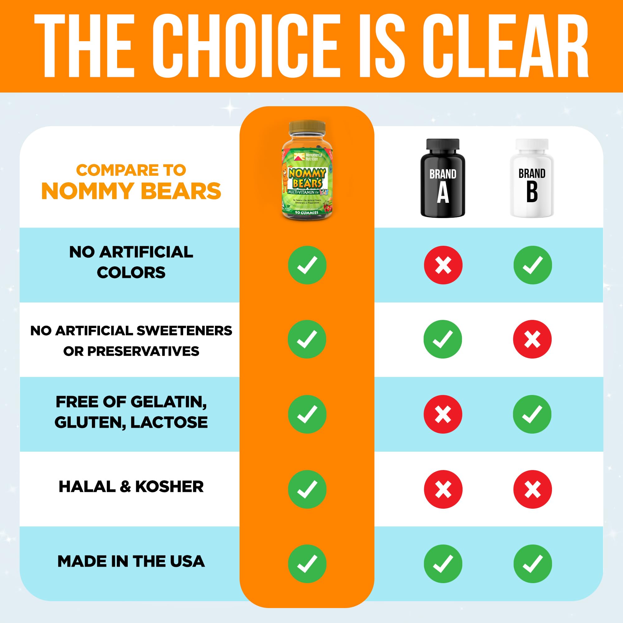 Nommy Bears gominolas sin gelatina, envase práctico para guardar.