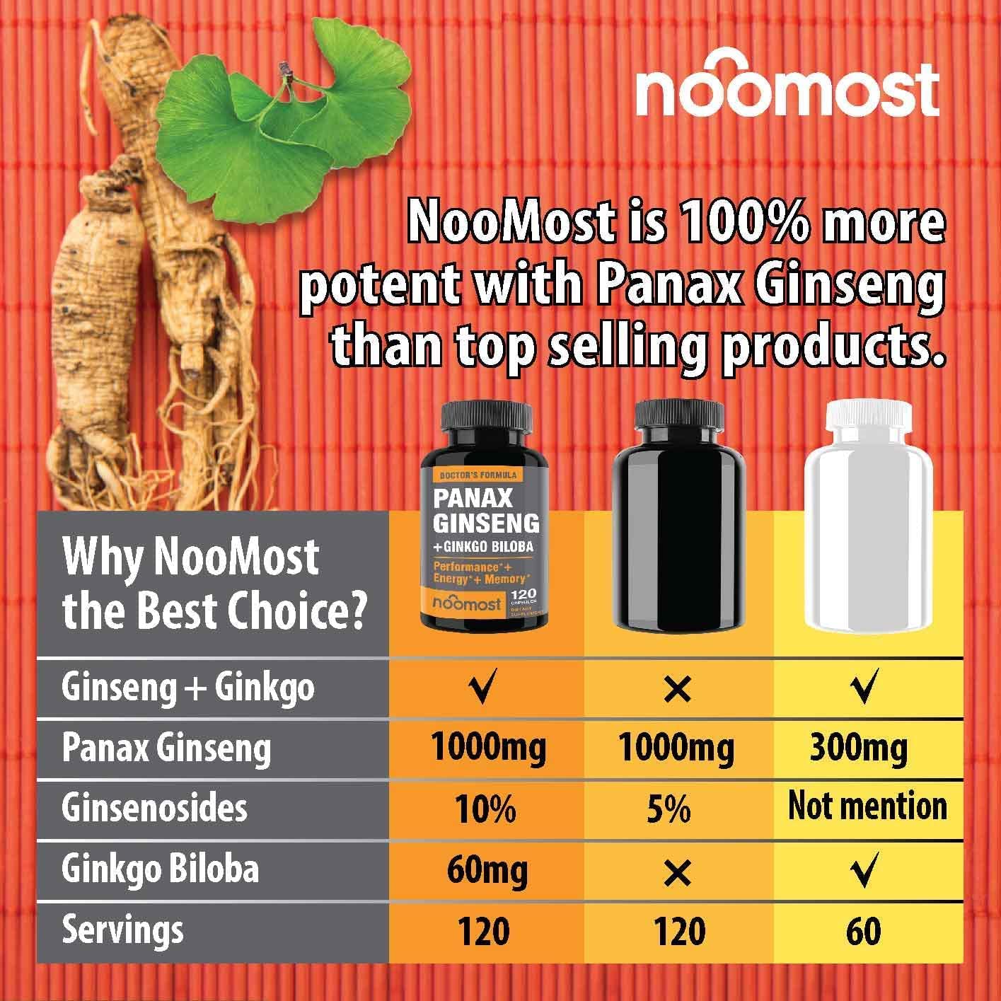 NooMost cápsulas ginseng rojo ginkgo, 120 cápsulas para mayor vitalidad a lo largo del día.