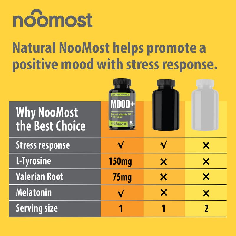 NooMost Mood Support cápsulas suaves para consumo diario