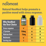 NooMost Mood Support cápsulas suaves para consumo diario