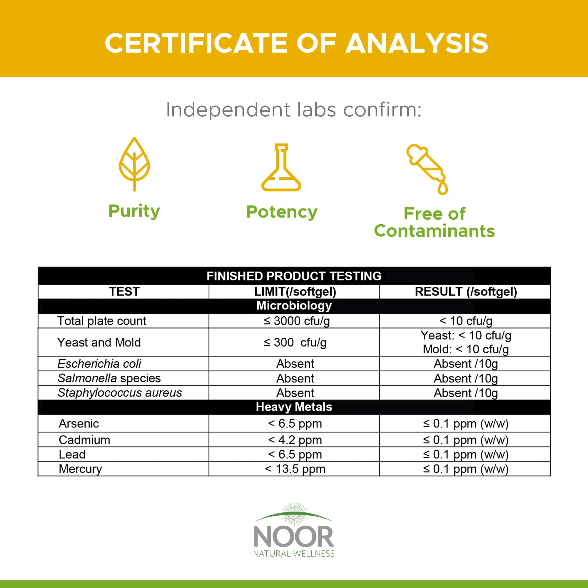Comparte la dosis diaria o semanal de Noor Vitamins D3 5000 UI.