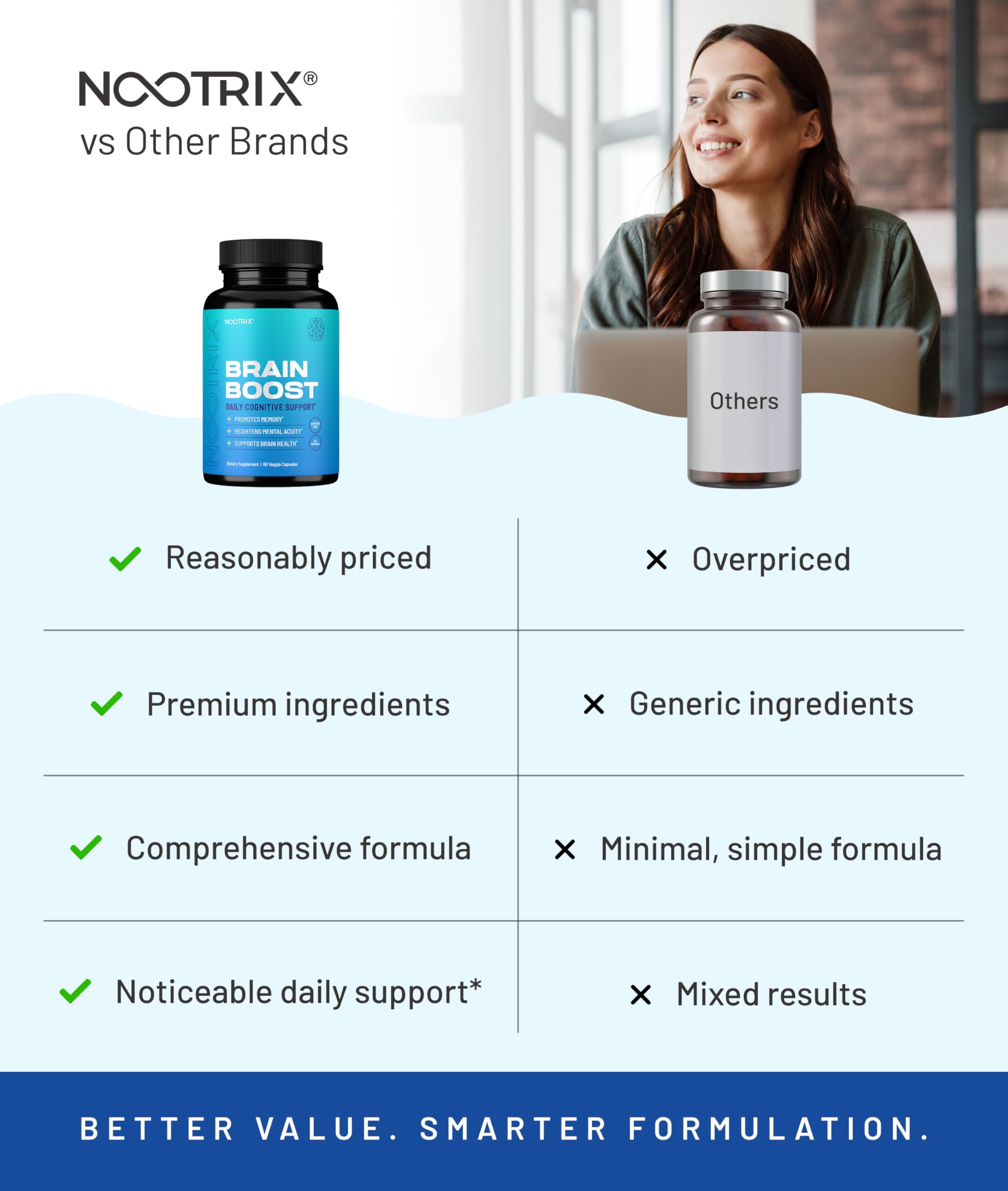 Nootrix Brain Boost: ingrediente DMAE para concentración