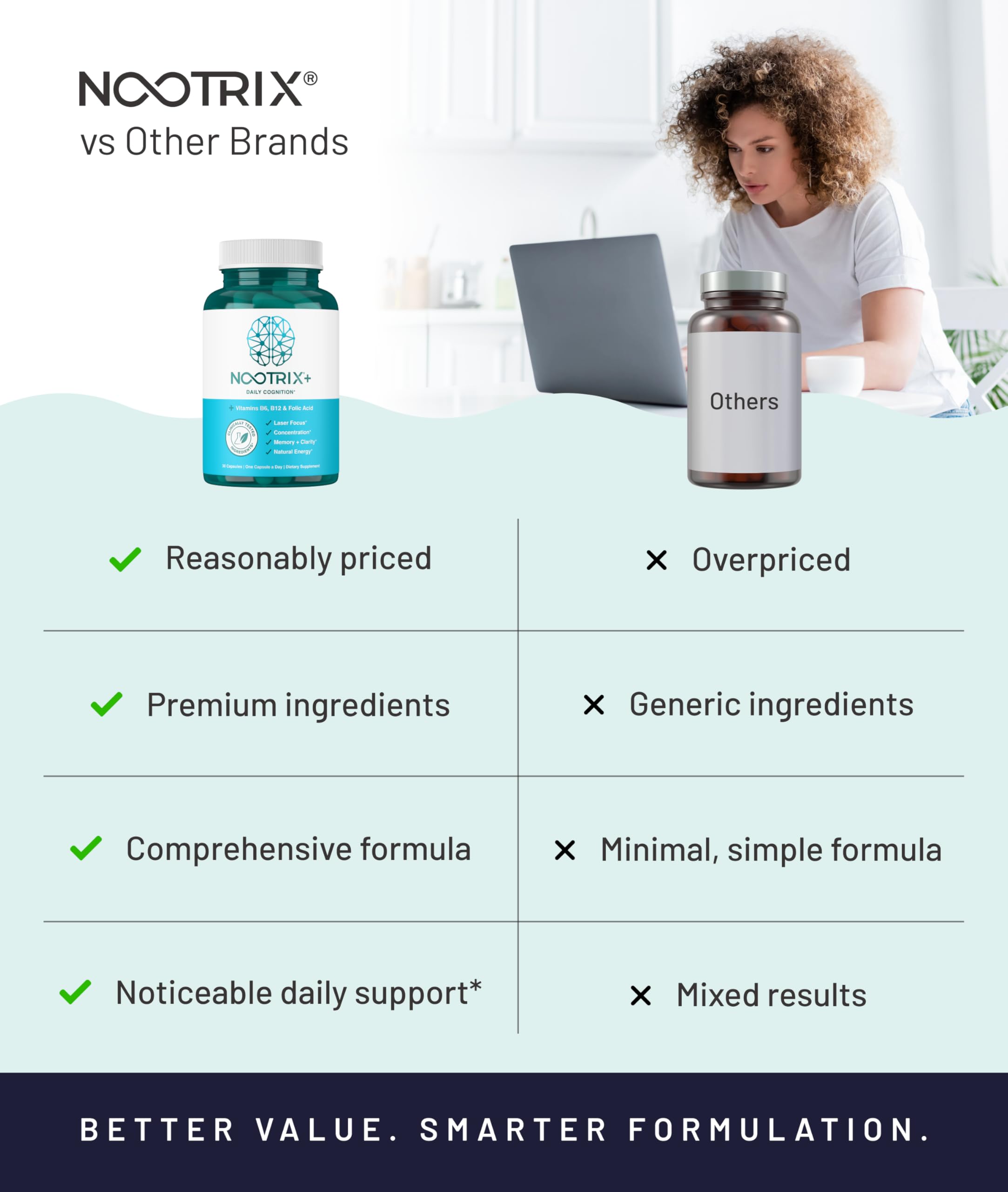Nootrix Brain Plus: ingredientes destacan vitaminas B para producción de neurotransmisores