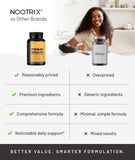 Nootrix Prime: ingrediente ginkgo biloba, beneficio para memoria.