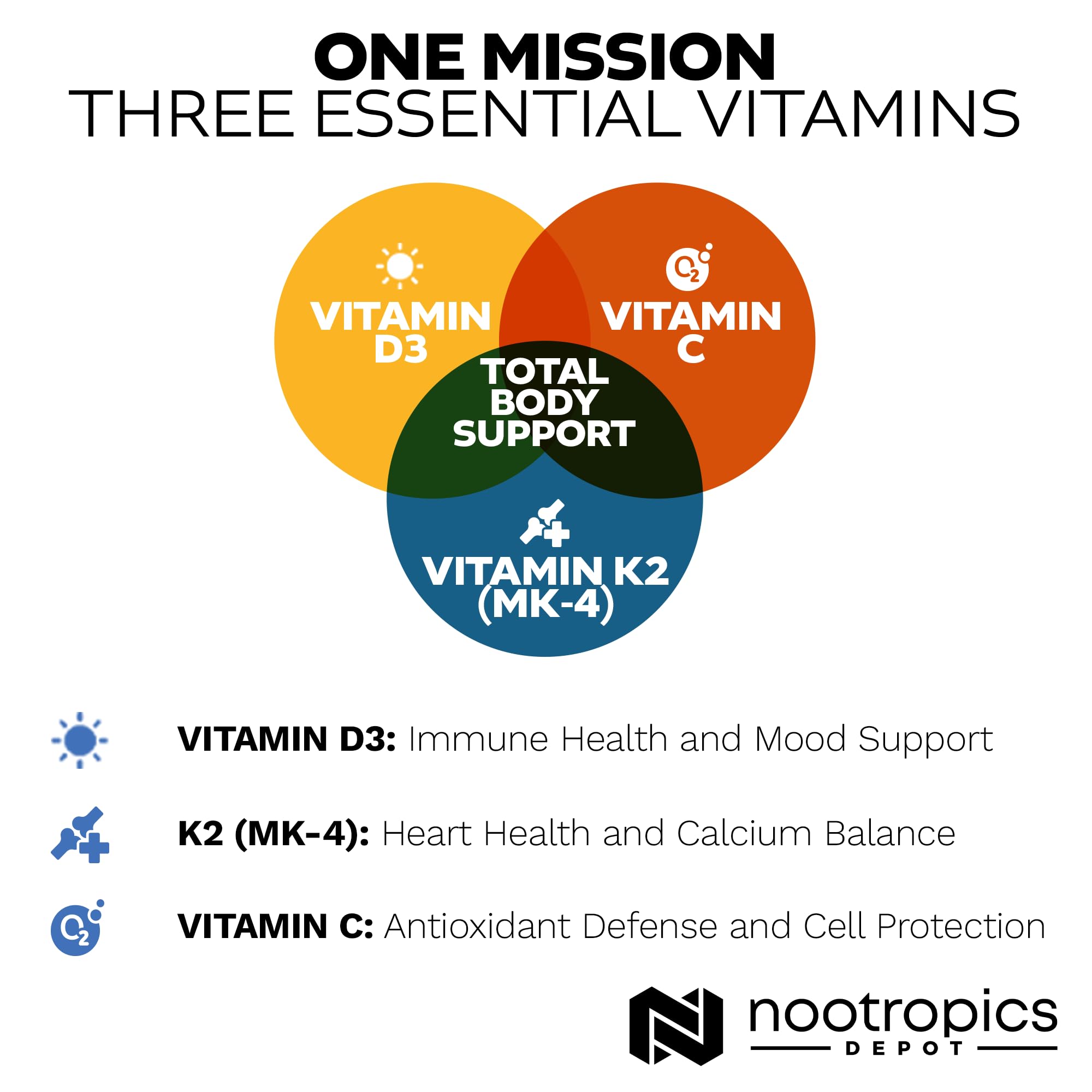 Nootropics Depot D3 K2 empaque externo, fácil de almacenar