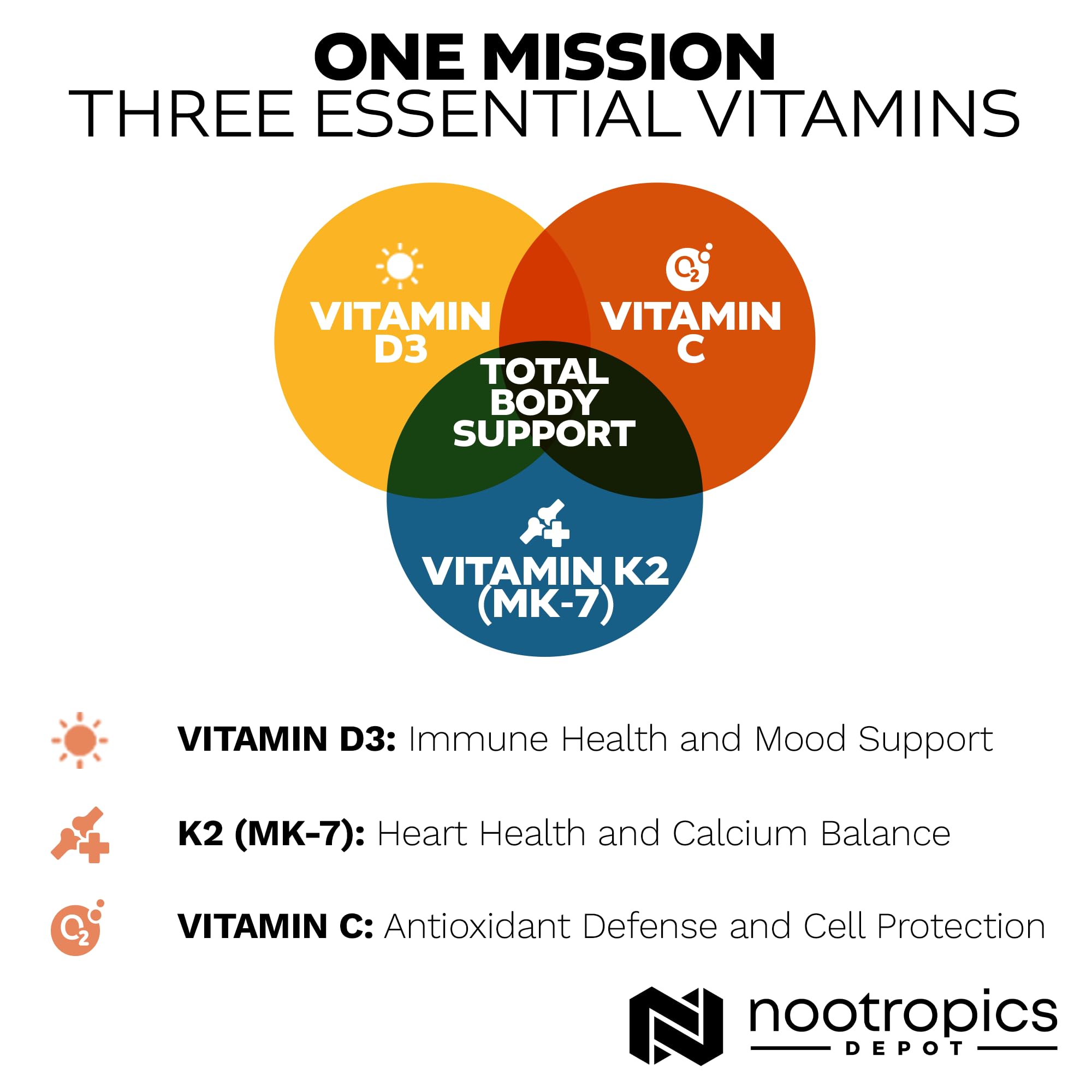 Nootropics Depot dosis diaria para un suministro práctico