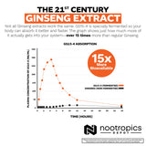 Detalle de cápsula GS15-4 Panax Ginseng para energía y enfoque