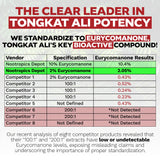 Nootropics Depot Tongkat Ali extract, caja de presentación para uso sostenido.
