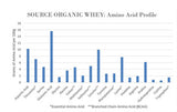 NorCal Organic proteina de suero chocolate, etiquetas y certificaciones de calidad