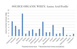 NorCal Organic Proteína de suero clásica origen en pasturas y vacas pastoreadas.