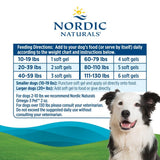 Apoya la inmunidad canina con EPA y DHA de Nordic Naturals.