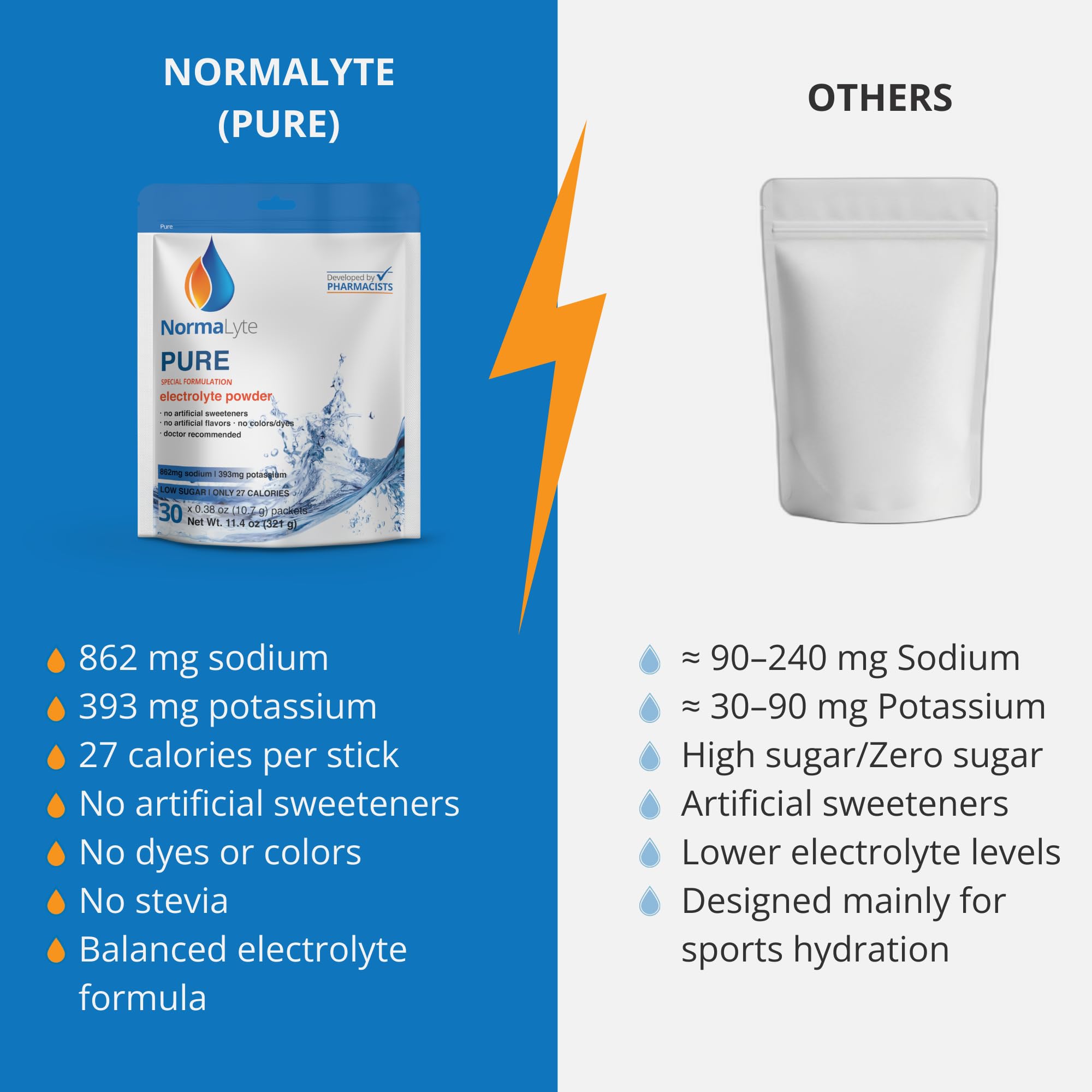 NormaLyte Pure, uso durante actividad física para reponer líquidos.