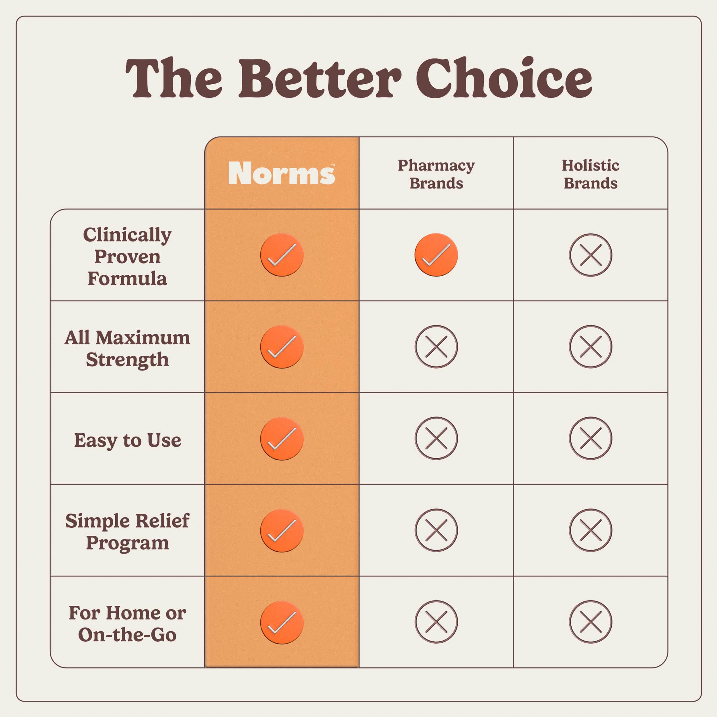 Norms crema hemorroides sin parabenos