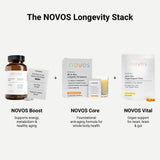 NOVOS Core Longevity Mix empaque sostenible para uso diario.