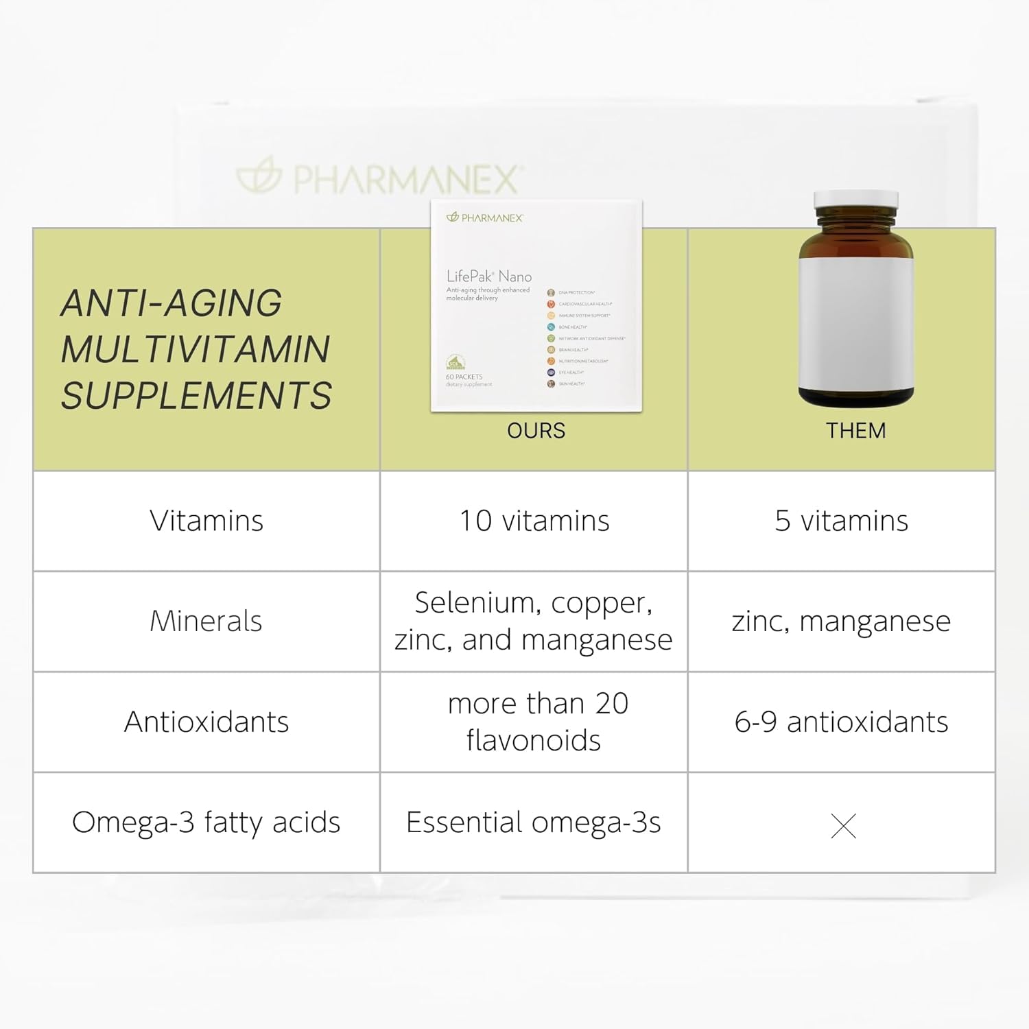 Nu Skin LifePak Nano brinda apoyo para ojos, piel y huesos.