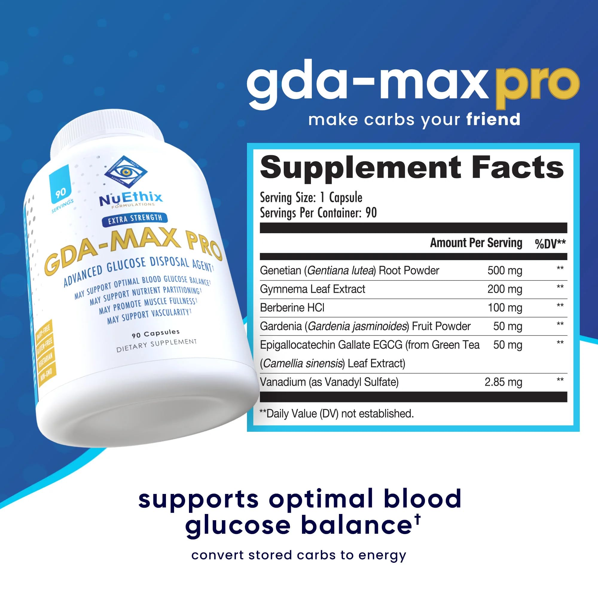 NuEthix Formulations GDA-MAX PRO, ingrediente clave berberina doble para soporte metabólico.