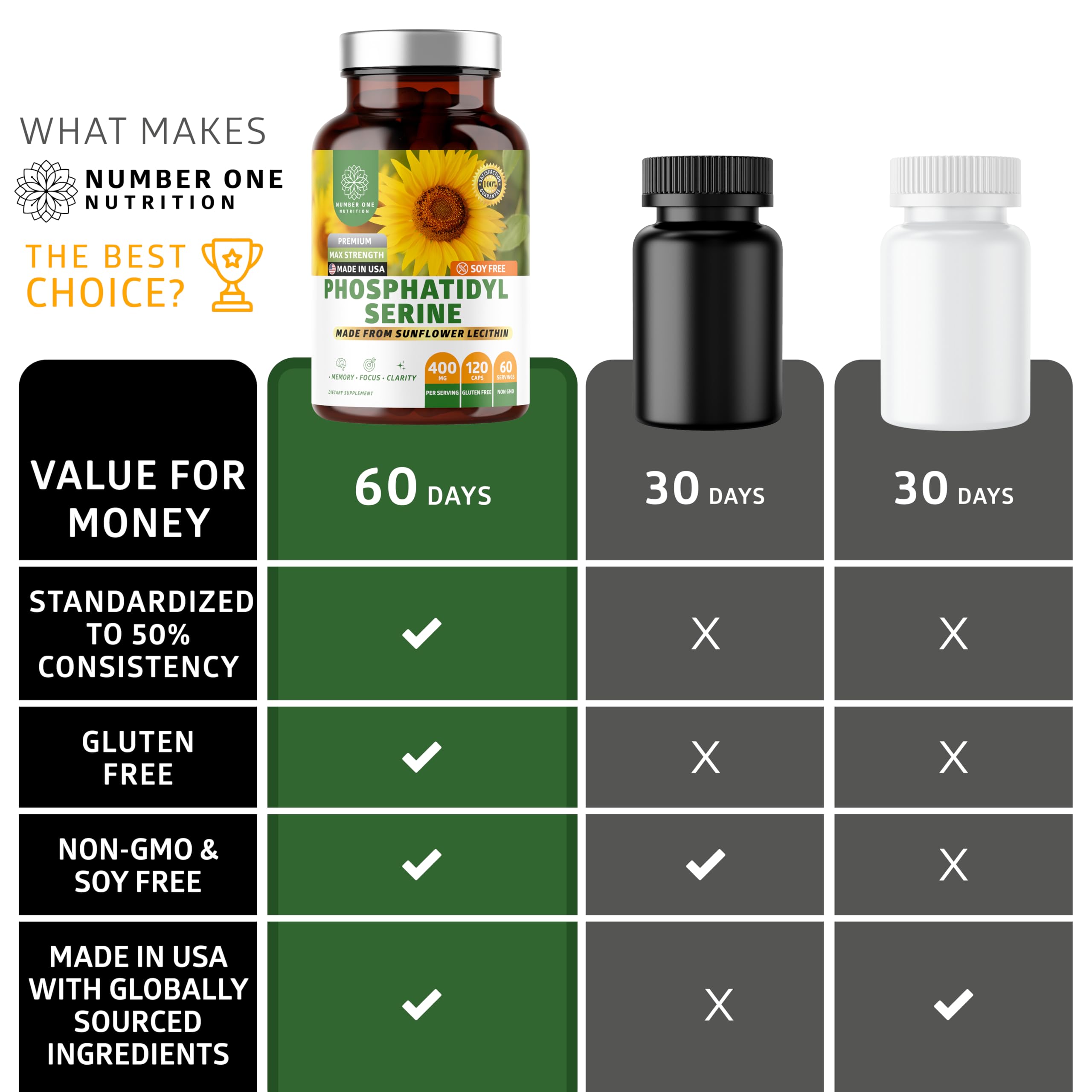 Cápsulas de fosfatidilserina 400mg en la mano, fácil suplementación para enfoque sostenido.