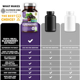 Presentación Number One Nutrition, cápsulas de saúco negro, ayuda a la digestión suave.