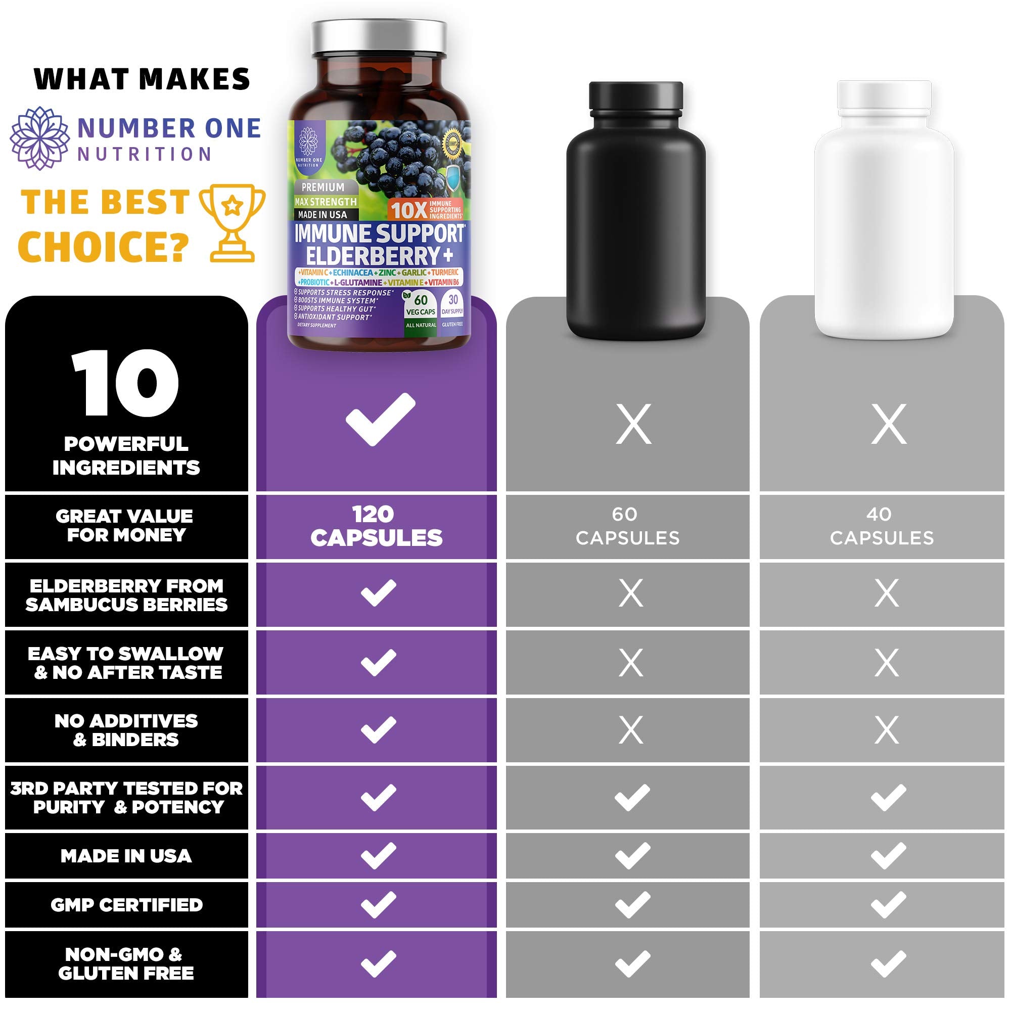 Number One Nutrition N1N Premium cúrcuma para bienestar diario